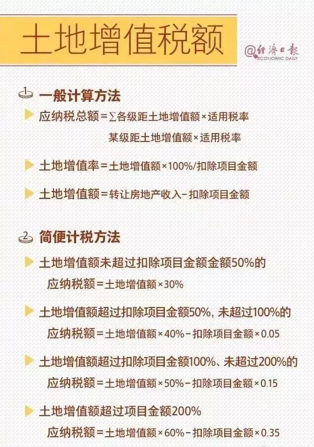 收藏2023年18个税种最全的税率表,税的计算方法大全