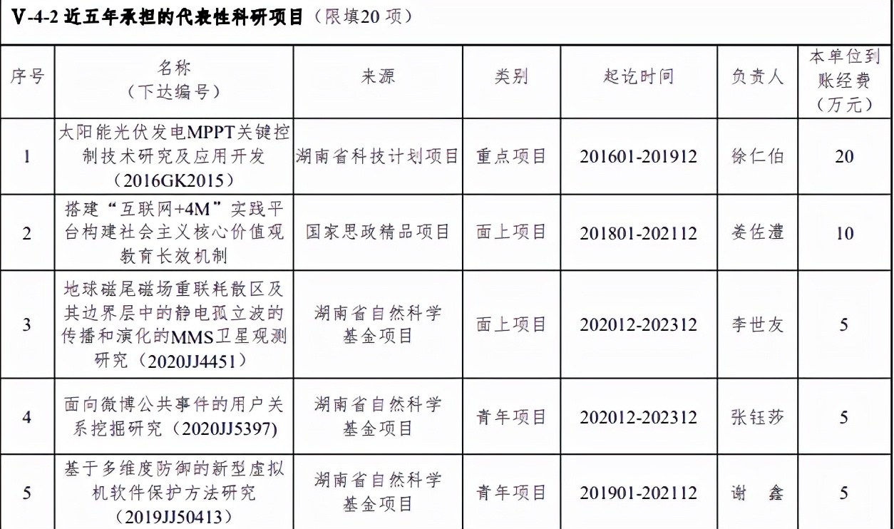 湖南信息学院是不是公办的,湖南信息职业技术学院改名