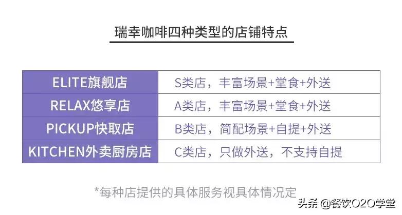 瑞幸咖啡店一年能赚多少钱,讲瑞幸咖啡和星巴克咖啡经营模式
