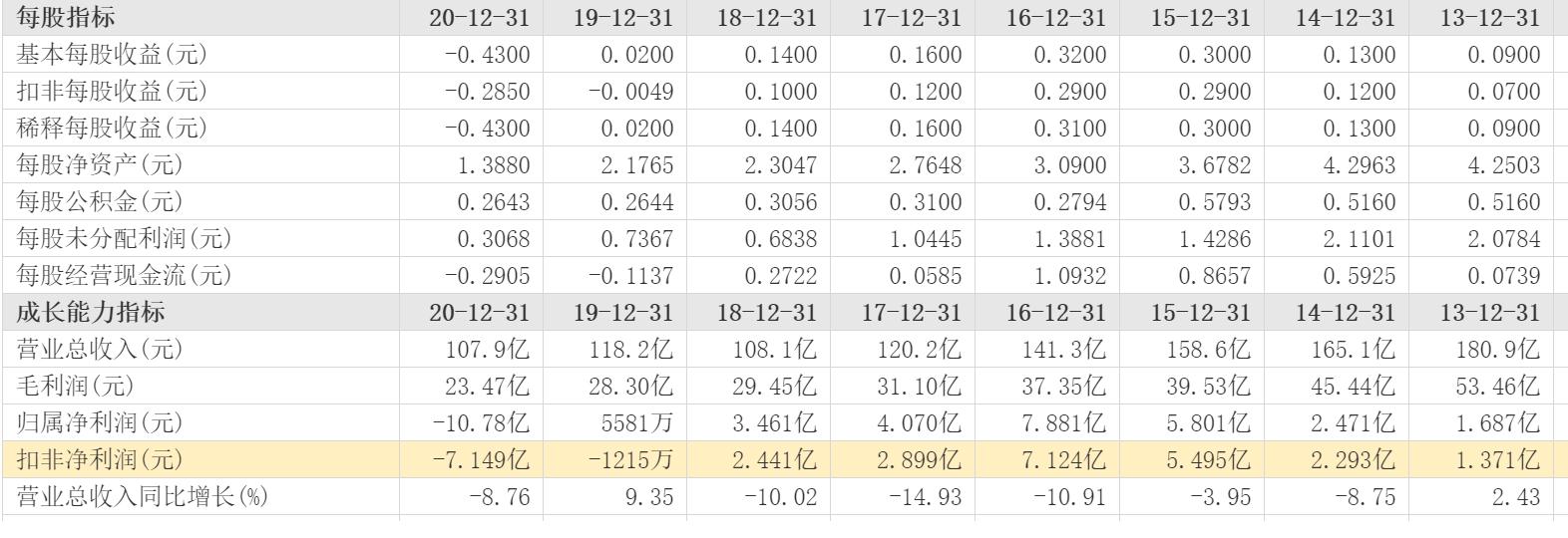 哈药股份为什么亏损不退市,哈药股份是不是被低估了