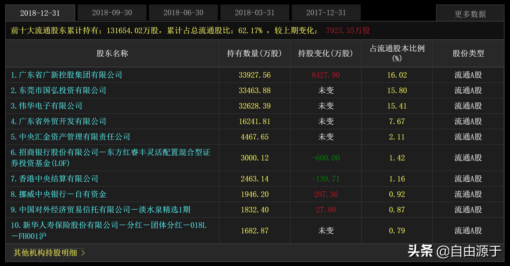 生益科技高端覆铜板客户,生益科技高频覆铜板产能