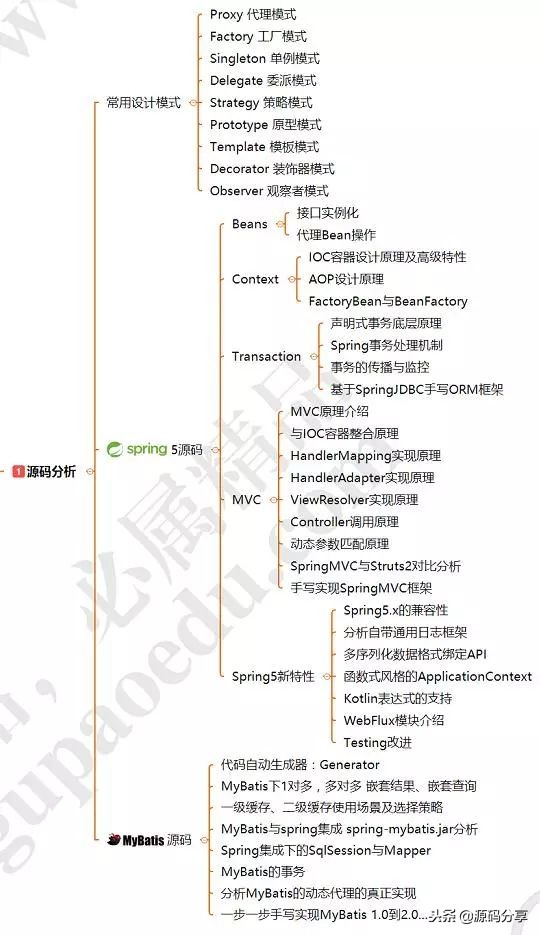 阿里前端开发招聘条件,阿里java一般在哪招聘