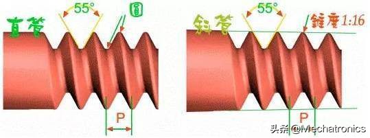 让我们花一分钟了解螺纹基础知识,各种各样螺纹