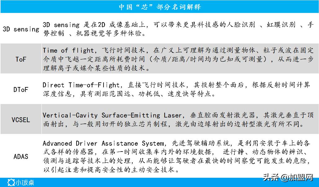 2022年值得关注的10大趋势,未来5年吸金机会