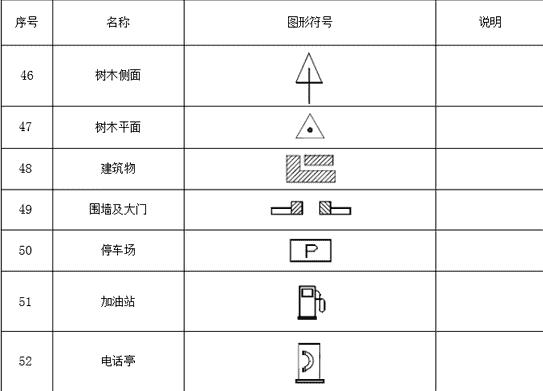 收藏备用军事地形学(简)——假装看懂*用军**地图
