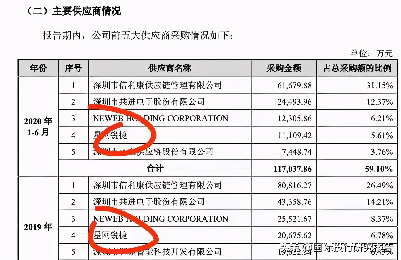 锐捷网络ipo,锐捷网络涨2.92%