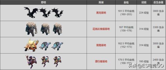 dota2鑱屼笟閫夋墜鍒烽挶璺嚎,dota2鑱屼笟閫夋墜鍒烽挶