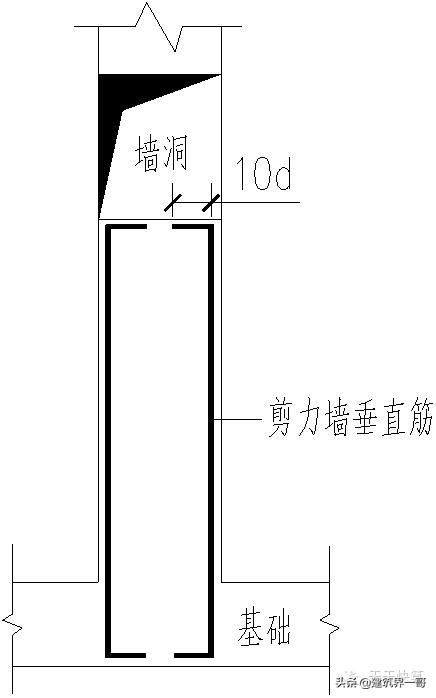 剪力墙钢筋间距图纸上怎么看,剪力墙的基础钢筋怎么计算