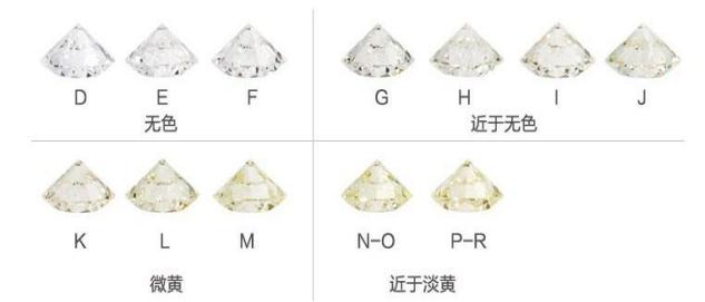 彩色钻石颜色分级,钻石分级的原理与方法