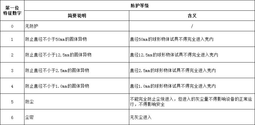 华为mate20X掉水里的经历，浅谈IP防水的含义需要高级防水吗？