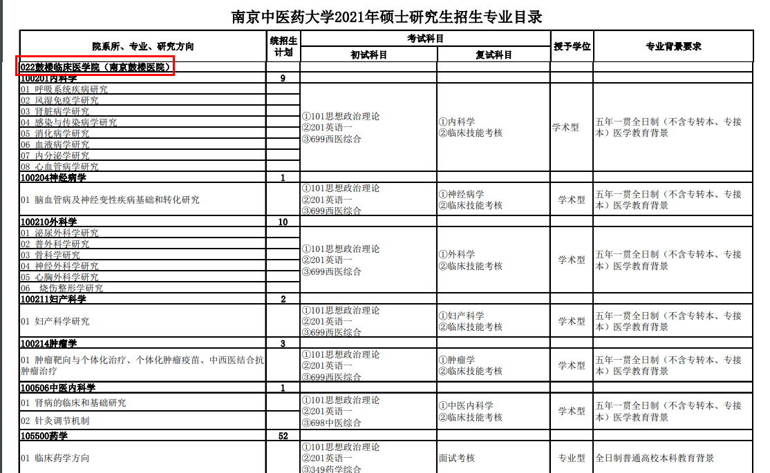 南京鼓楼医院研究生培养,南京大学附属鼓楼医院研究生