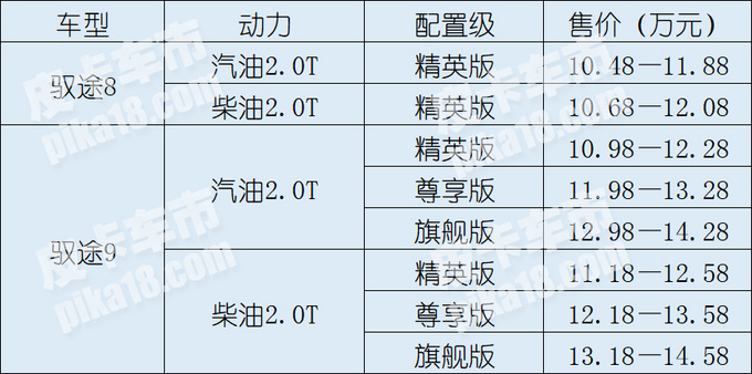 福田拓陆者驭途四驱皮卡,福田皮卡拓陆者驭途落地价
