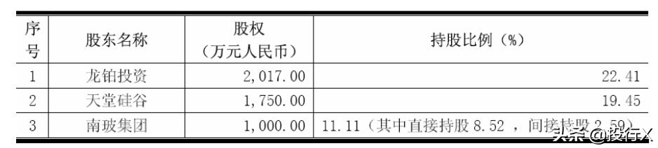 引入客户、供应商成为股东的IPO资本运作建议-投行方*论法**系列