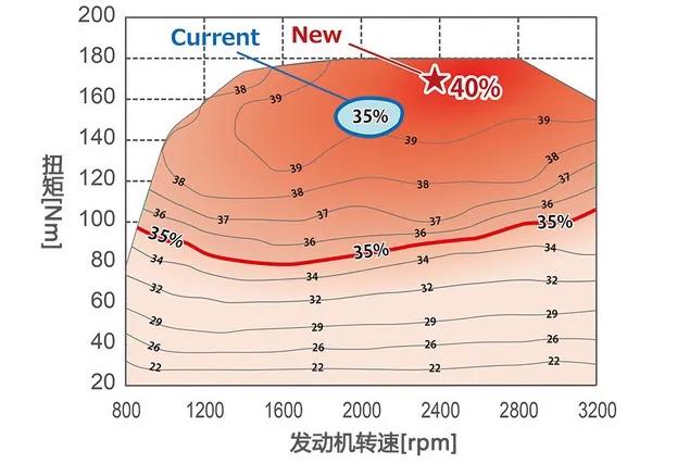 丰田的发动机为什么耐用,丰田卡罗拉1.2t发动机是什么技术