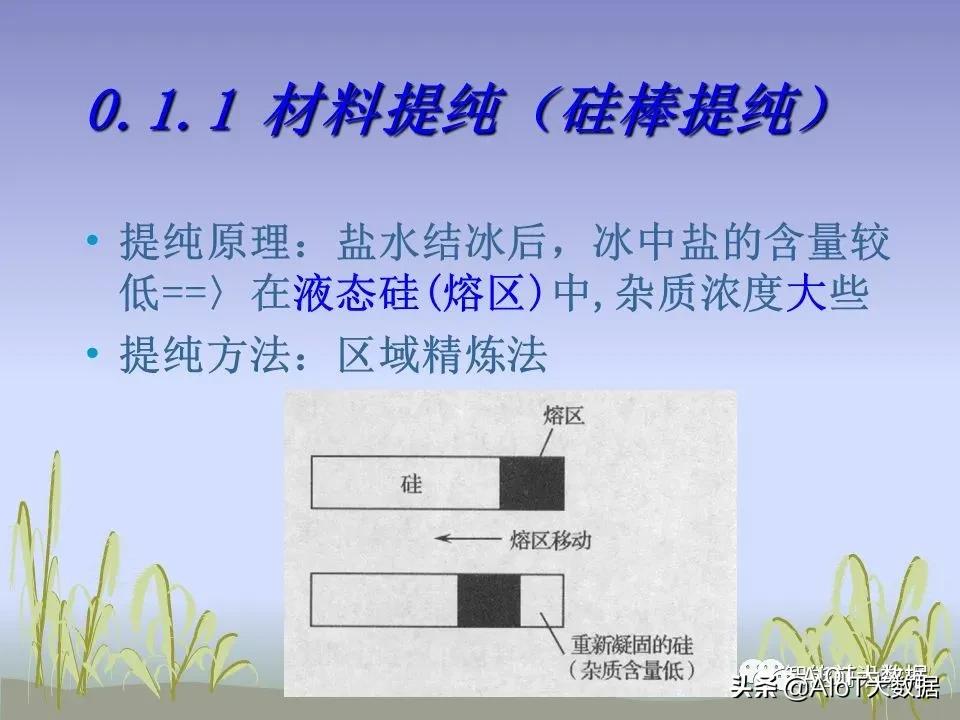 ic前沿技术,ic芯片量产工具
