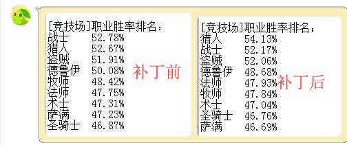 炉石传说28.3补丁,炉石传说补丁23.0