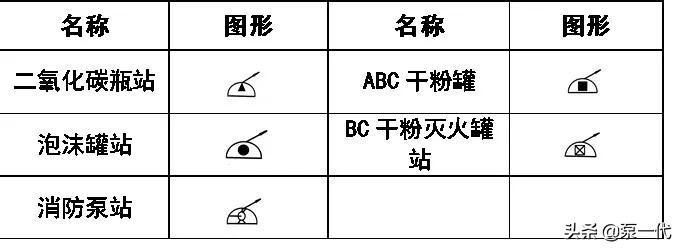 绠¢亾cad鍥句緥绗﹀彿澶у叏,cad绌鸿皟鍥句緥绗﹀彿