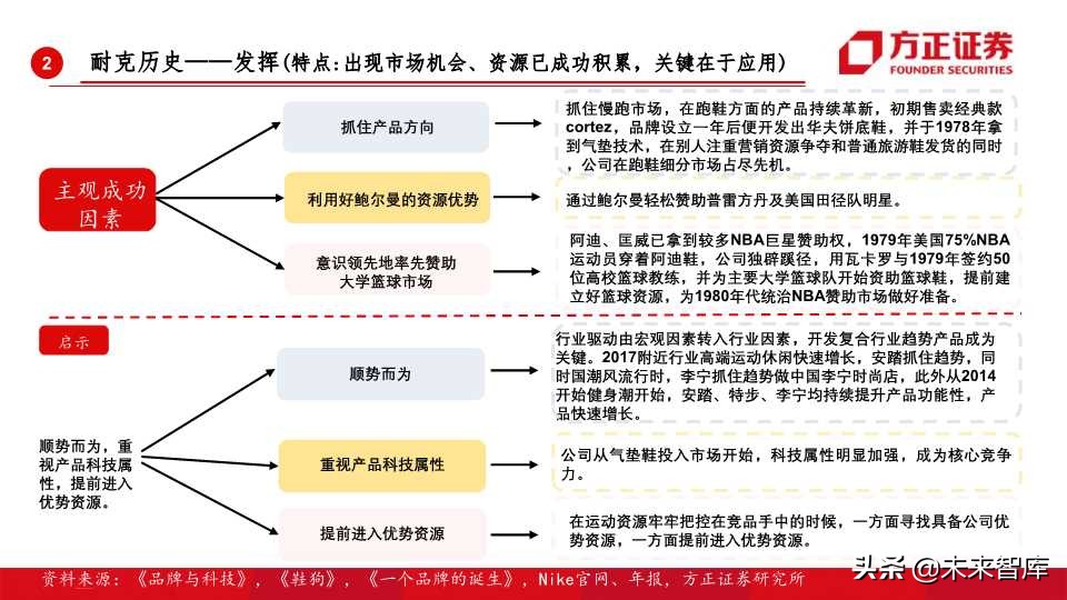 全球运动品牌排行,世界运动品牌市值变化史