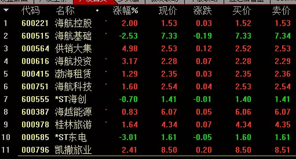 为什么海航重组还一直下跌,海航集团重组后股票怎么办