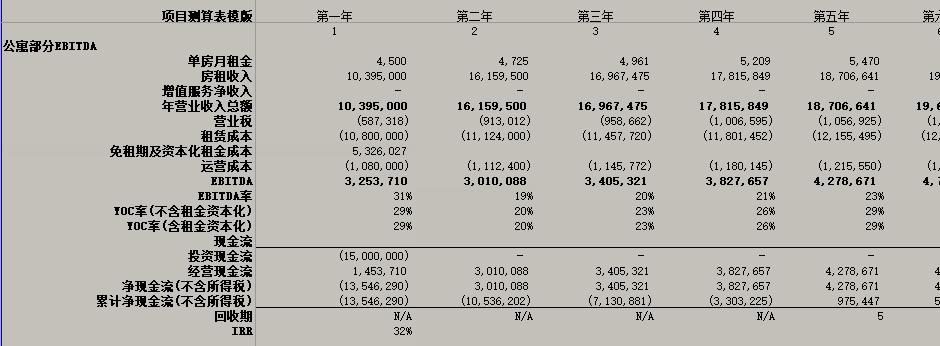 南京乐伽倒闭的思考,南京乐伽盈利模式