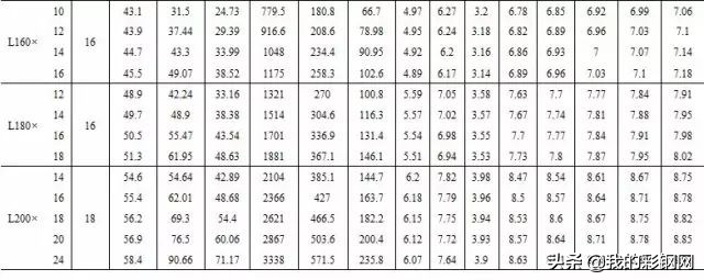 沈阳c型钢规格,常用型钢规格表