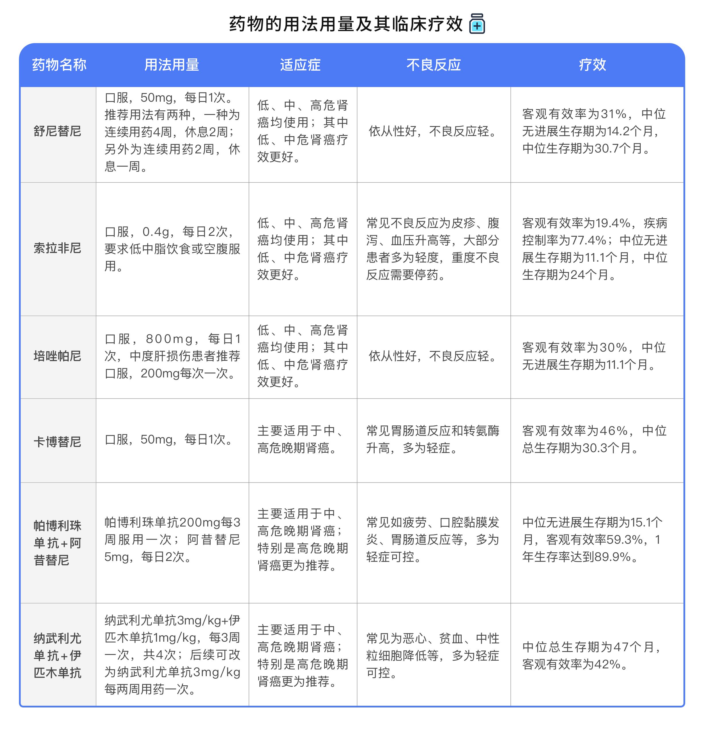 肾癌的特效药有哪些,肾癌靶向药加免疫治疗后脸色红润