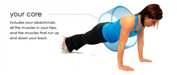 腹部核心收紧和吸肚子有区别吗,跳舞核心收紧和没收紧的区别