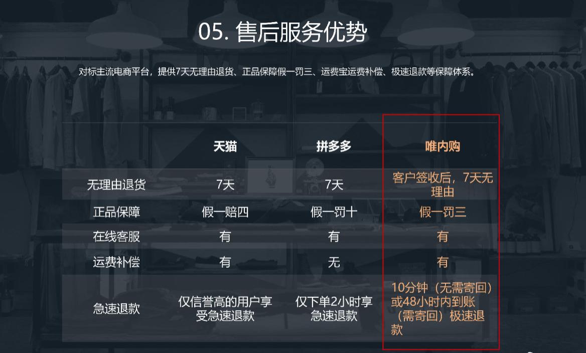 唯内购是什么？跟唯品会有什么关系？如何加入快速赚钱？