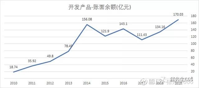 长时间横盘的股票,连续横盘几年的股票