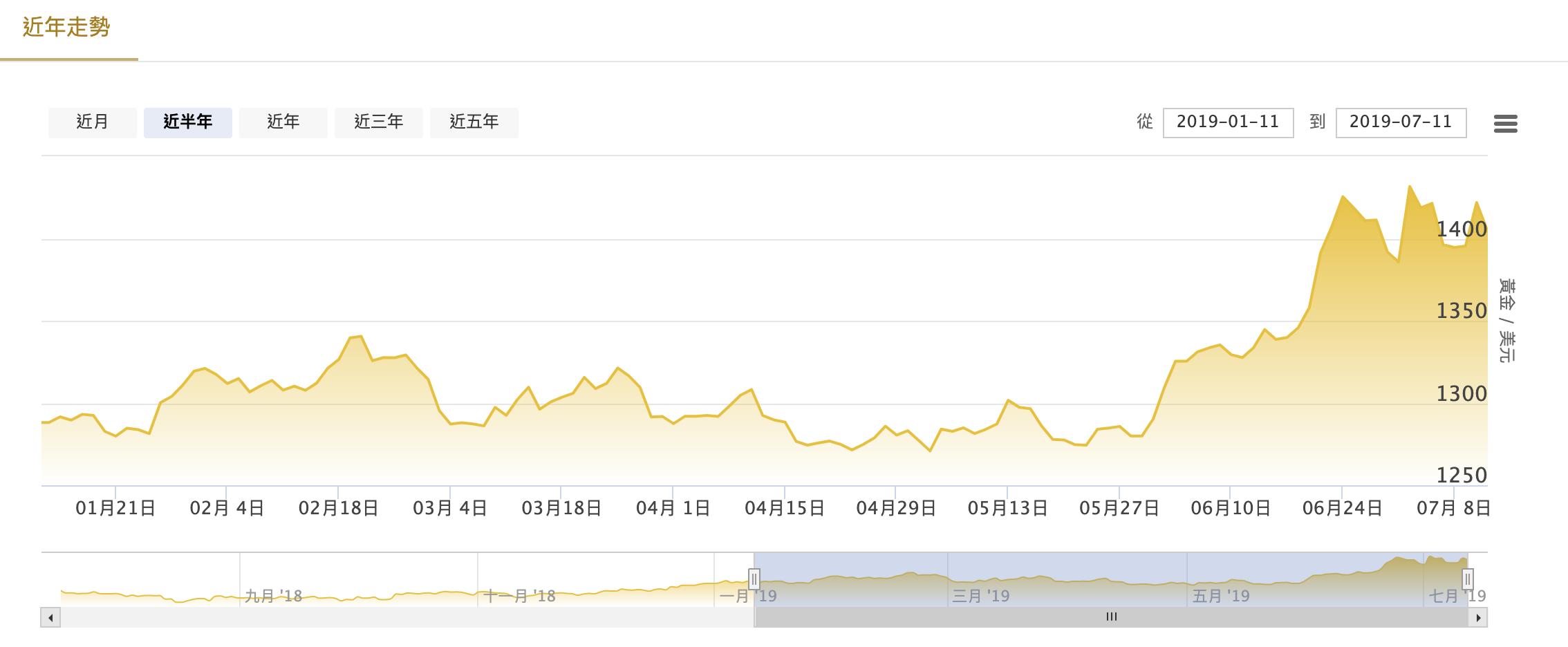 盛世古董乱世黄金的意思,盛世藏古董乱世卖黄金的意思