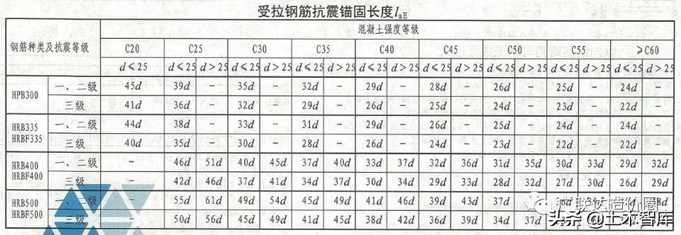 混凝土柱钢筋量怎么计算,怎么计算钢筋柱子混凝土的方量
