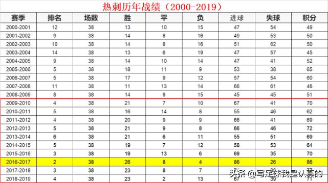 列维评价热刺,热刺列维接手热刺
