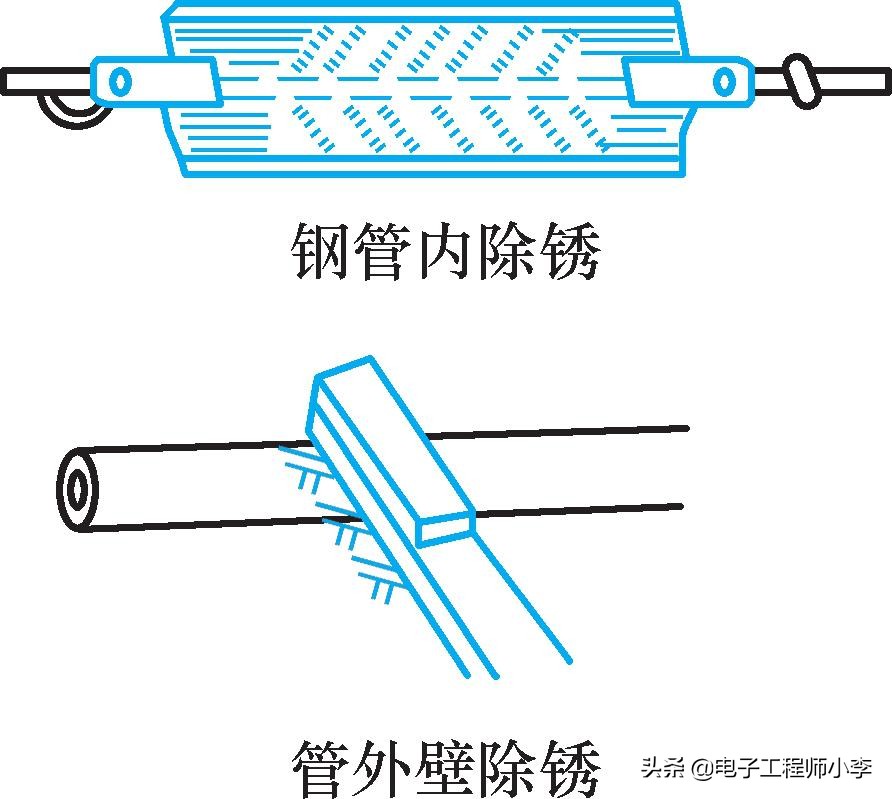 电工怎么安装管,安装电工有哪些技巧