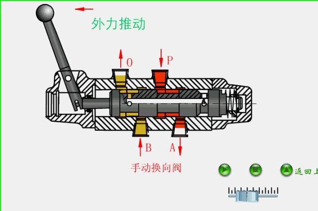 液压主控阀工作原理动态图,液压系统卸载阀的工作原理
