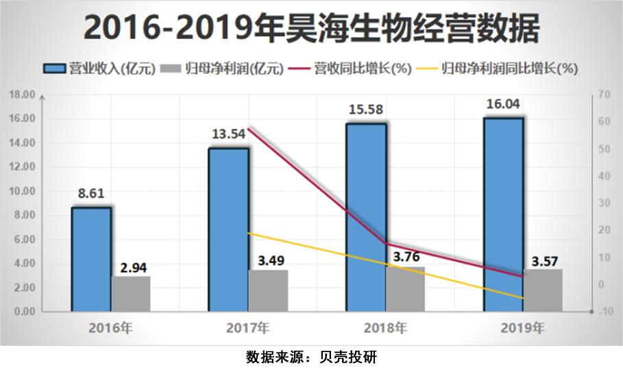 女明星人人都打的玻尿酸，玻尿酸行业潜力到底有多大？