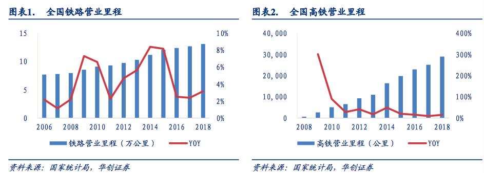 铁路未来五年报告,铁路运营里程世界第一位