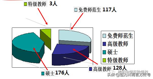 关于绵阳中学实验学校,2020绵阳中学实验学校
