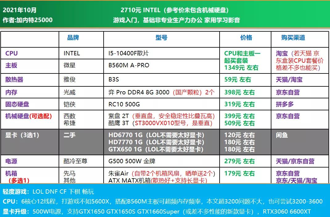 3000价位diy电脑配置推荐,2022年diy电脑配置大全