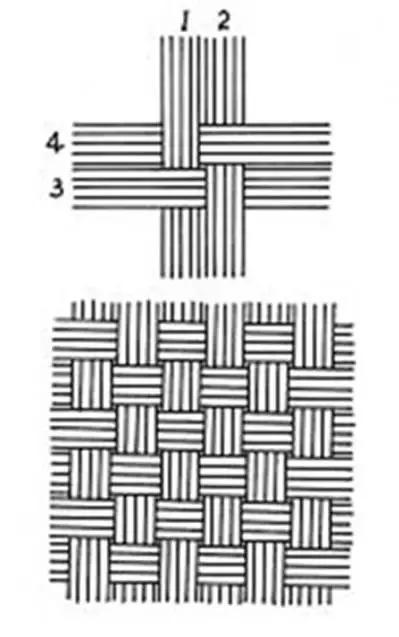 竹编圆形米筛子编织全过程,四川老式竹编鱼罩编织方法