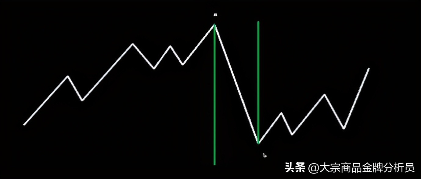 期货缠论精髓19条及图解pdf,期货缠论精髓19条及图解