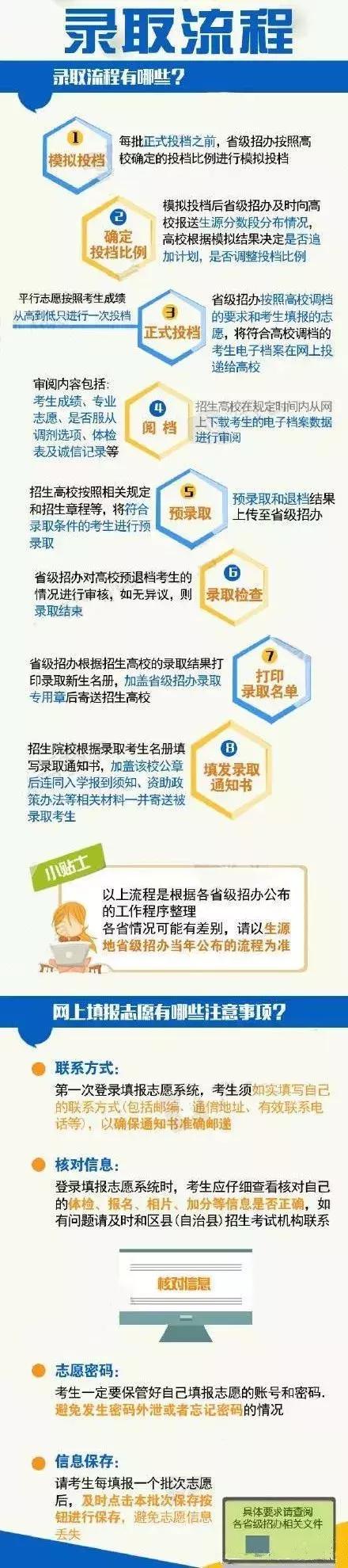 一般多久能知道自己被录取了,怎样能知道被录取了