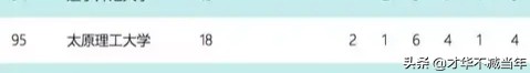 山西高校在全国的排名,山西高校哪家强