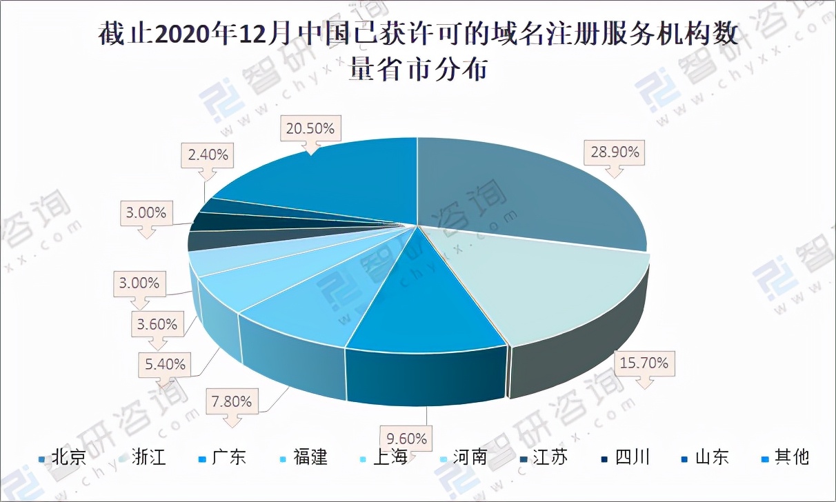 各国域名注册量排名,域名注册量排行榜