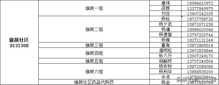 保障全市抗疫物资,抗疫提供医用物资保障
