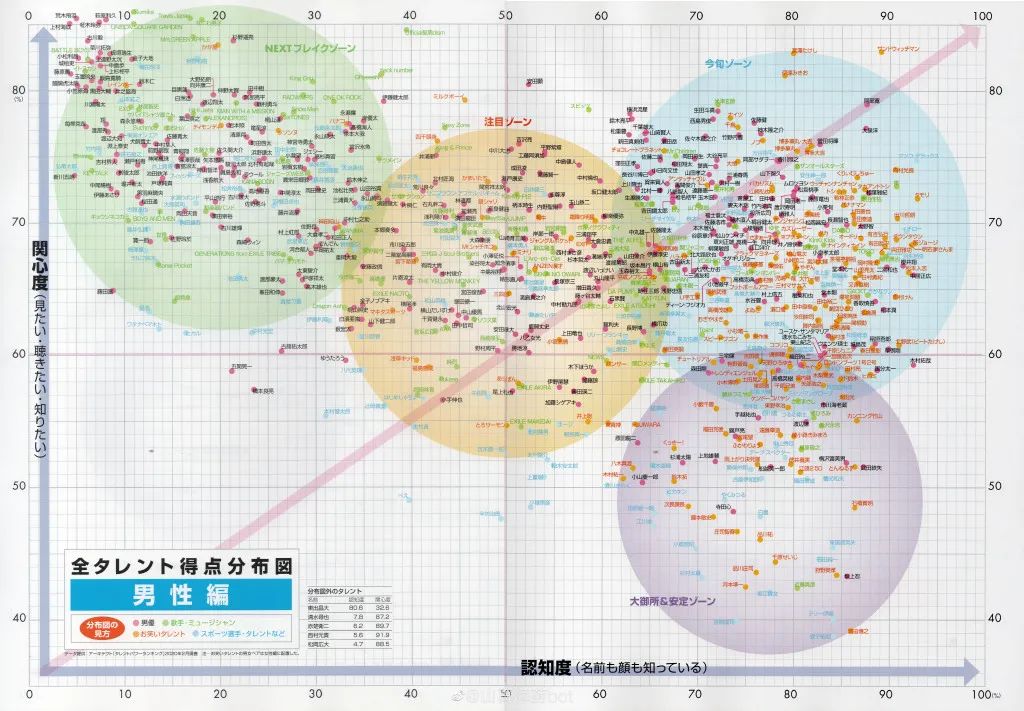 新垣结衣2005年2017年的变化过程,最受岛国欢迎的女明星新垣结衣