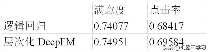 情感分析与情感计算,情感分析算法