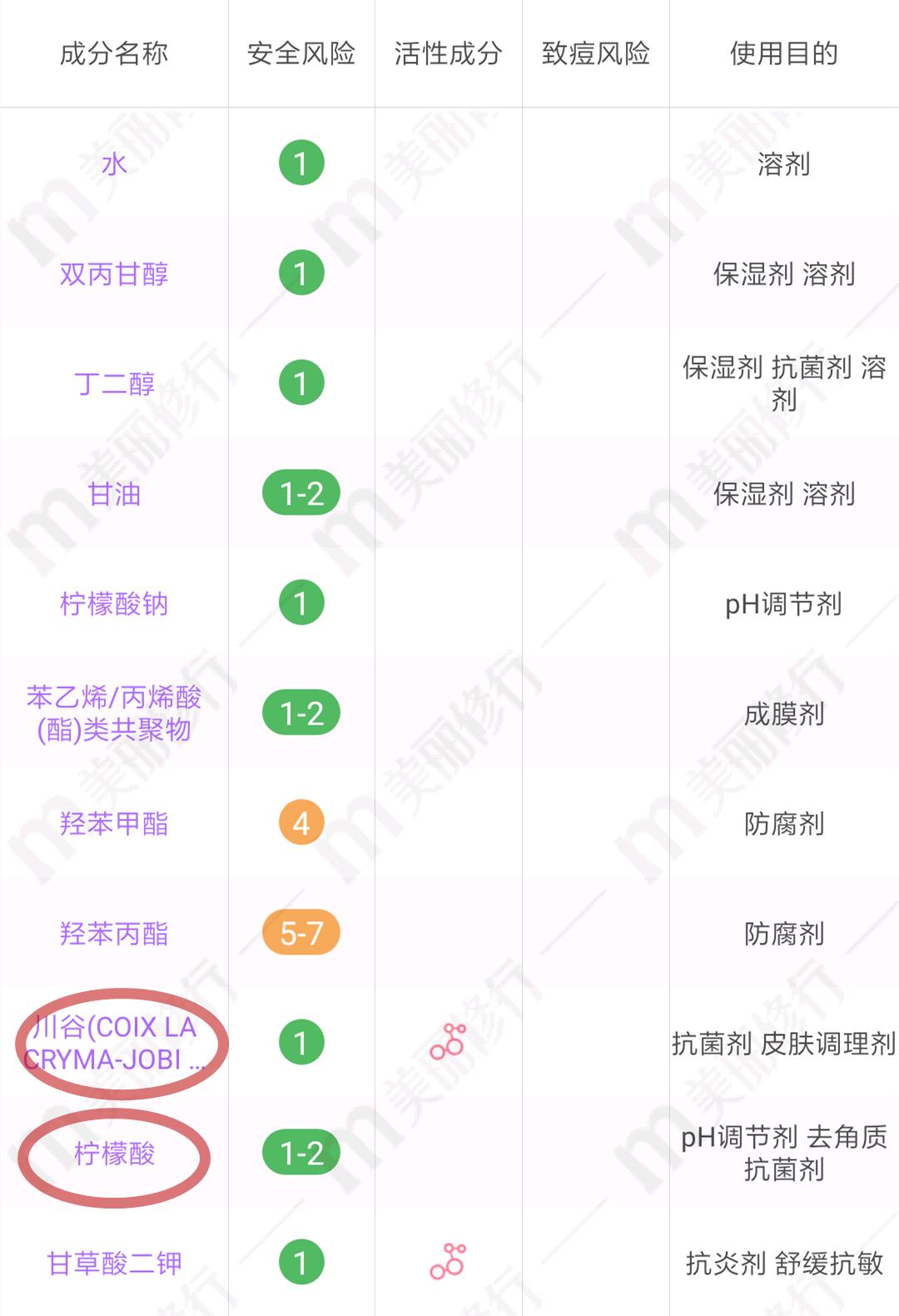 控油祛痘化妆水,化妆水补水保湿祛痘