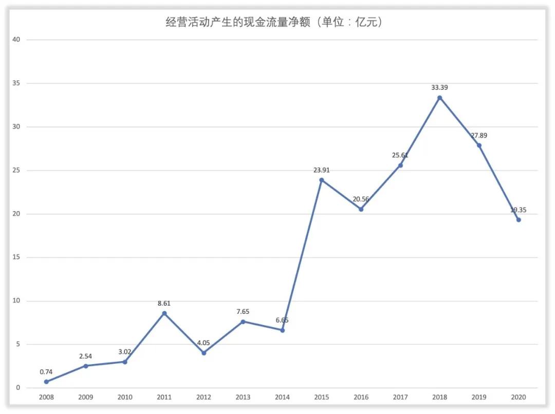 三安光电工作怎么样,三安光电有核心技术吗