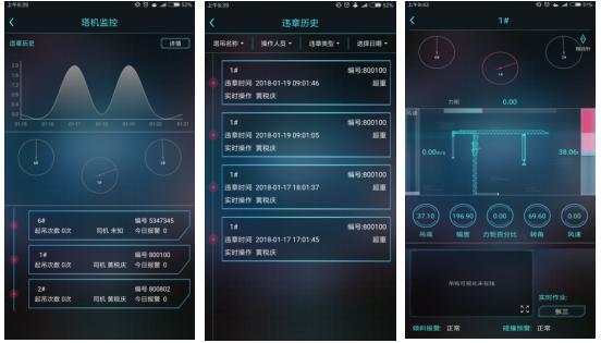 智慧工地现场管理系统设计,智慧工地管理系统解决方案解析