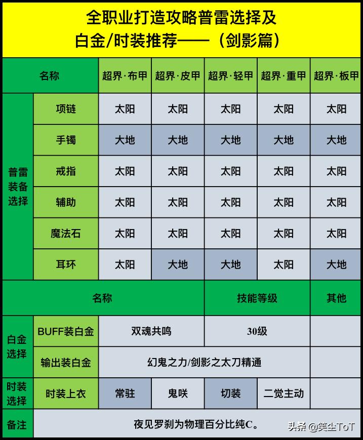 dnf95级装备搭配剑魂,DNF95版本各职业装备推荐